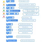 Giải thích tất cả các câu lệnh của Scratch